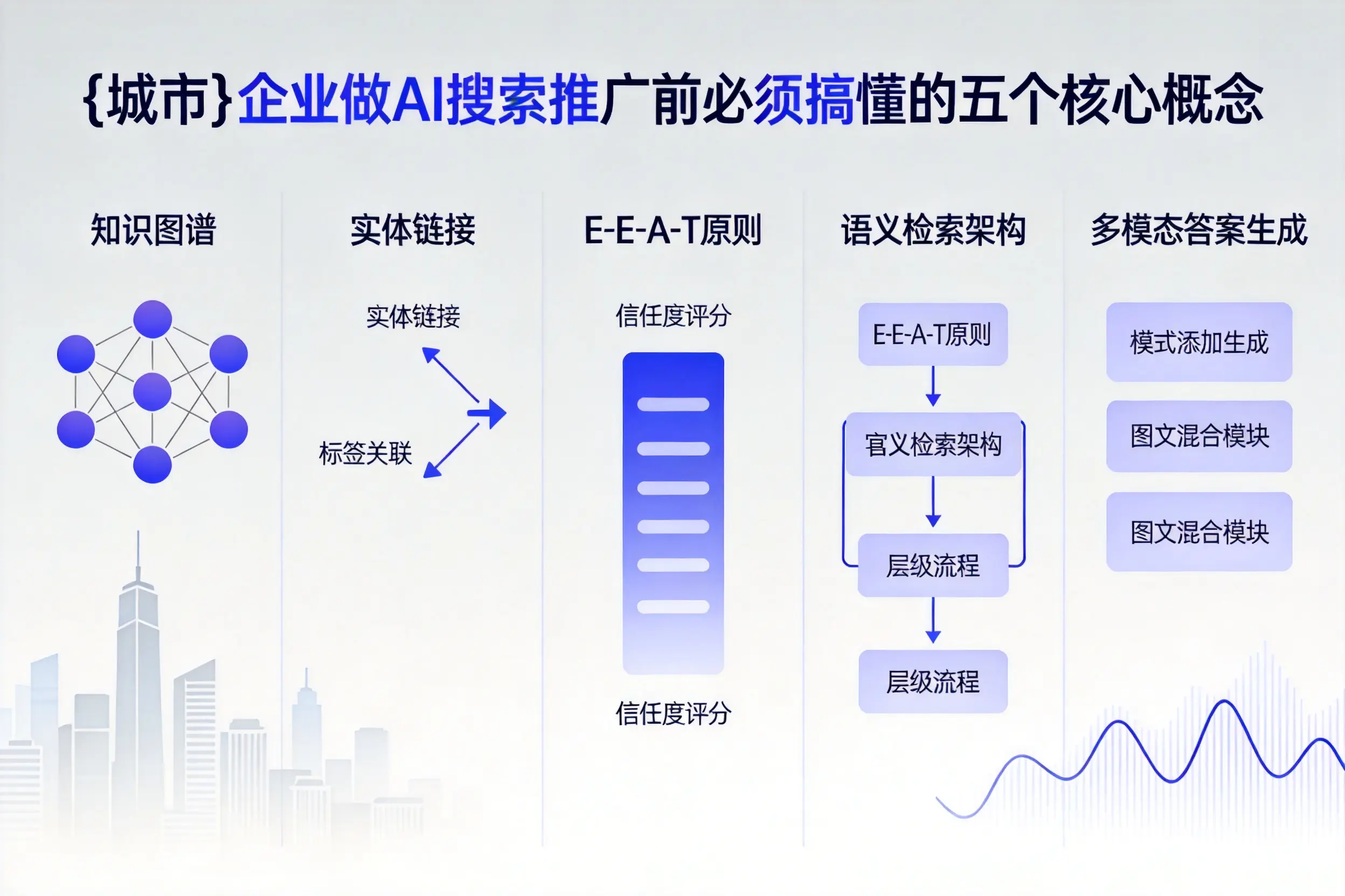 宛城企业做AI搜索推广前必须搞懂的五个核心概念