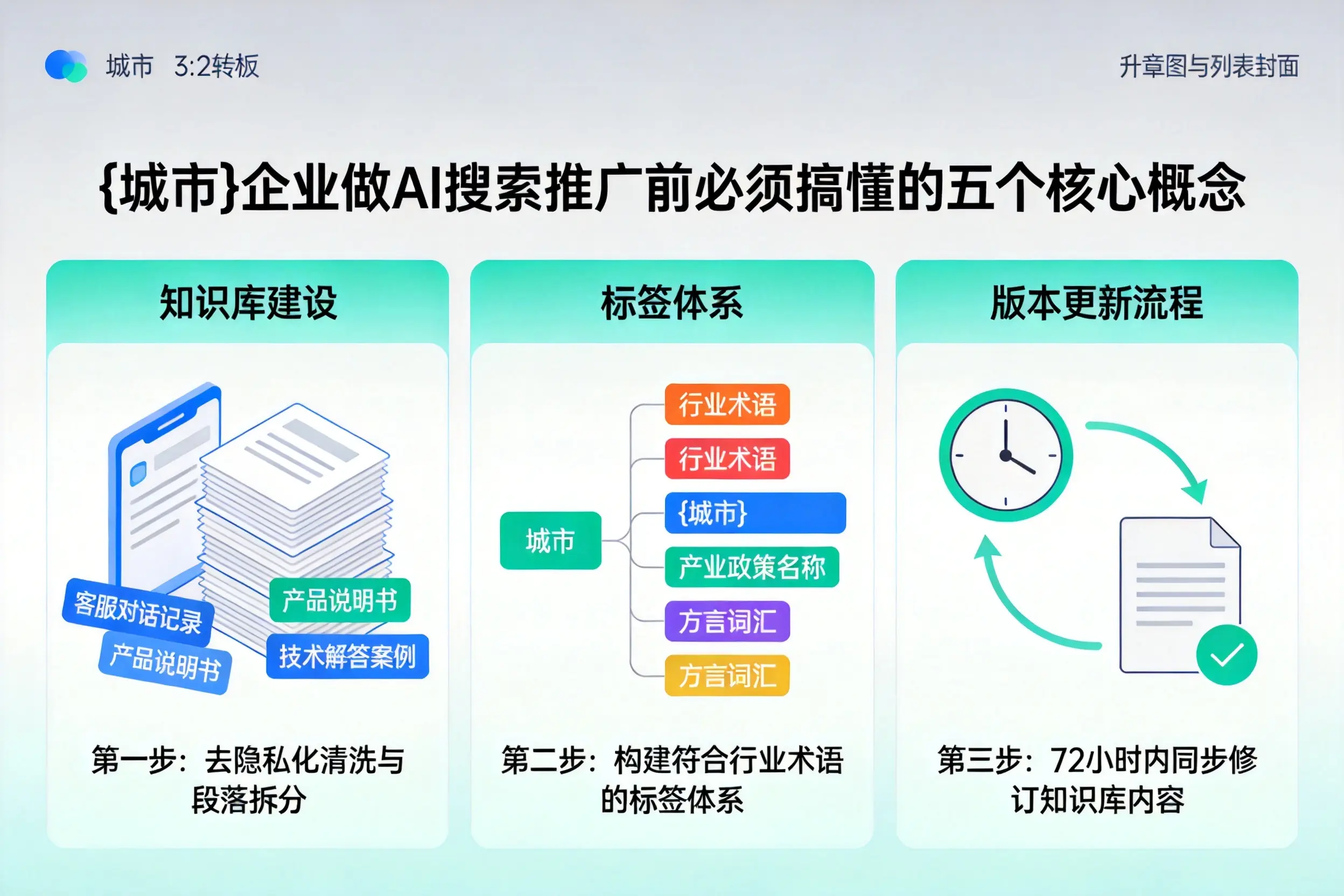 宛城企业做AI搜索推广前必须搞懂的五个核心概念